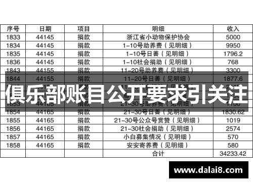 俱乐部账目公开要求引关注